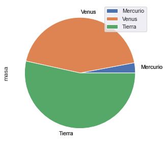 ../../_images/5.2 Análisis exploratorio de datos unidimensionales_29_1.png